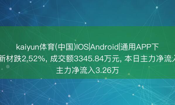 kaiyun体育(中国)IOS|Android|通用APP下载 远翔新材跌2.52%， 成交额3345.84万元， 本日主力净流入3.26万
